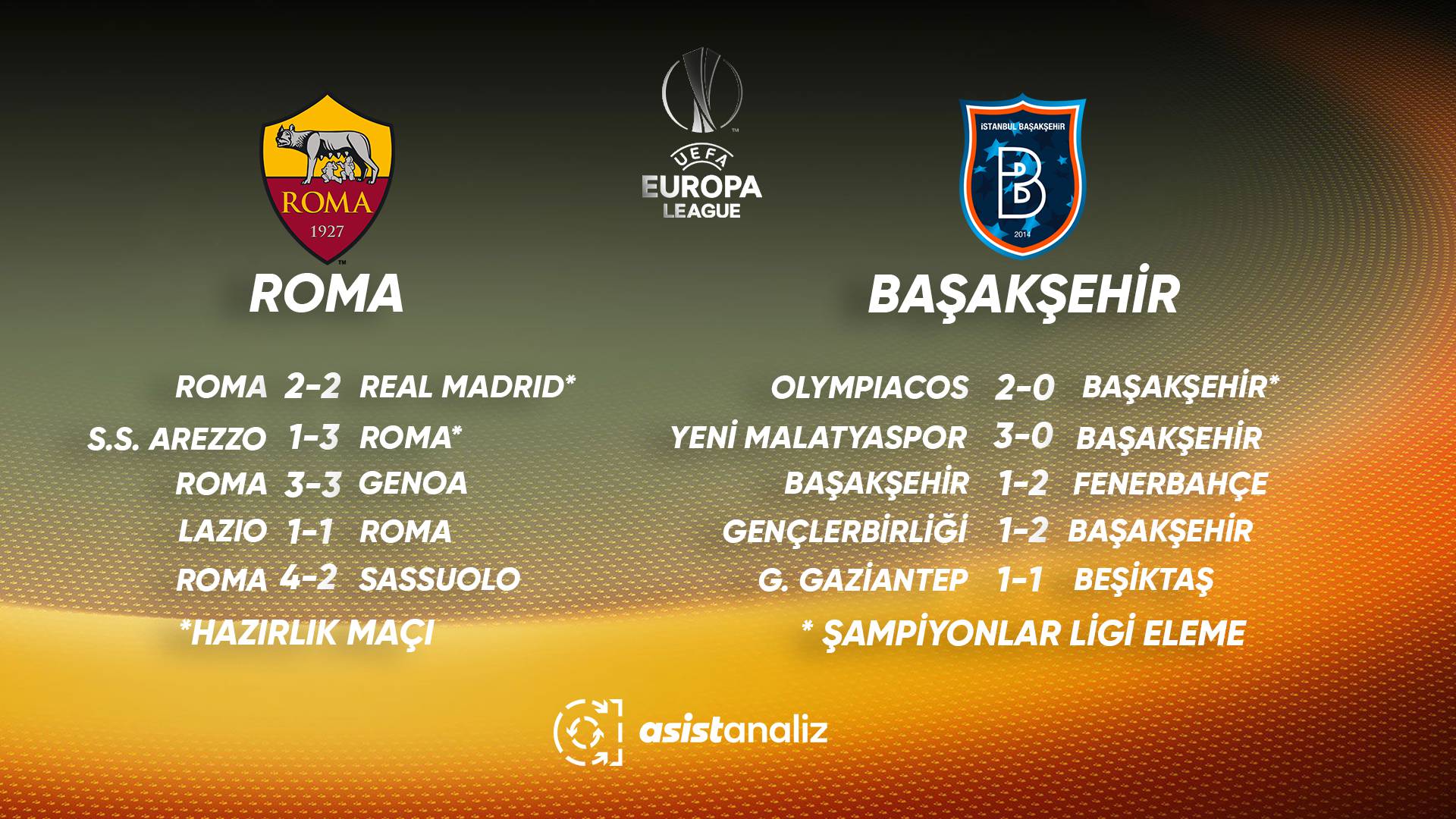 roma basaksehir